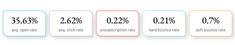 email marketing benchmark data